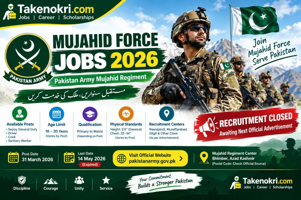 Mujahid Force Jobs 2026 Pakistan
